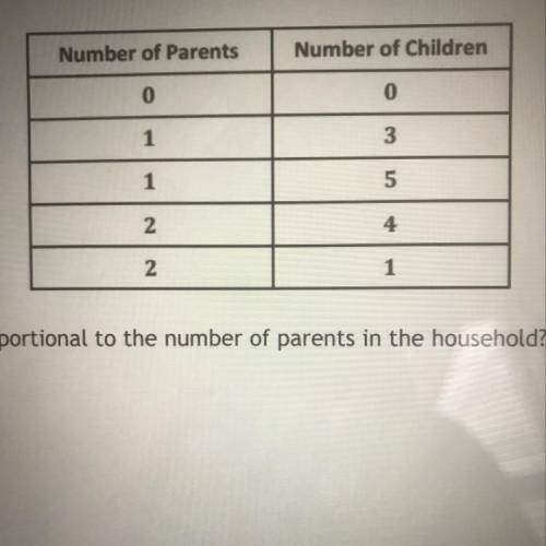 Is the number of children proportional to the number of parents in the household?