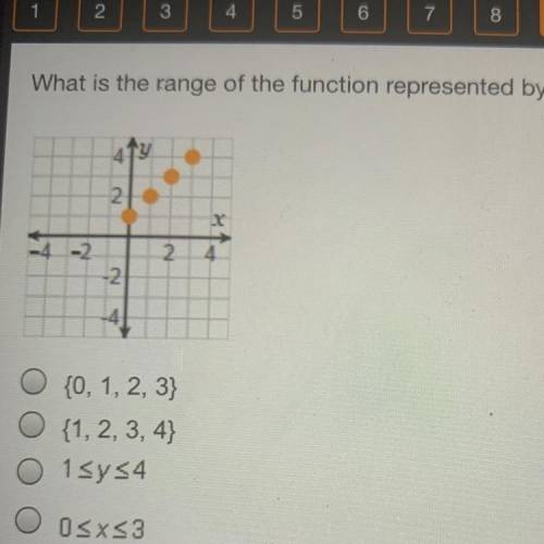 What is the range of the function represented by the graph?
I need help ASAP