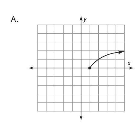 Help

Check all answers that apply for this graph: *has a vertical axis of symmetryhas a horizonta