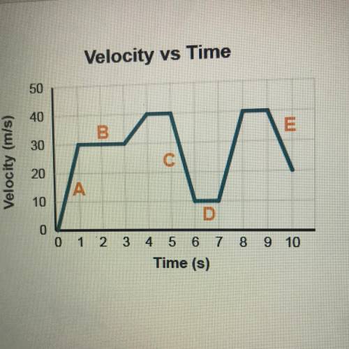 The graph shows the motion of a car. Which segments

show that the car is accelerating? Check all