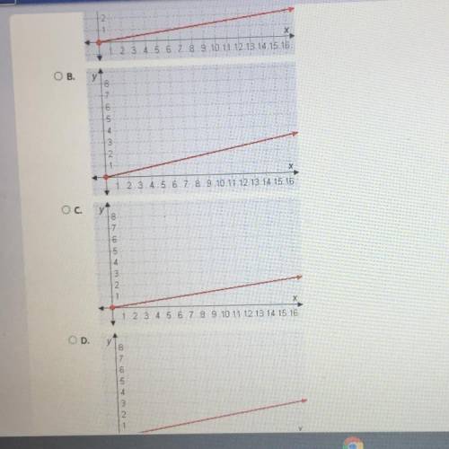 Select the correct answer.

The table represents a proportional relationship.
х у
14 2
28 4
426
Th