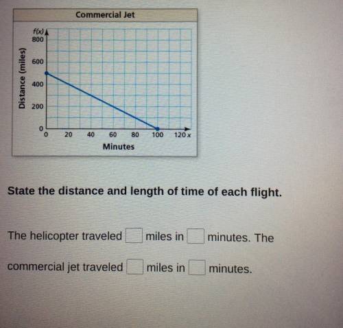 The number f of miles a helicopter is from its destination x minutes after takeoff is given by f (