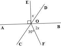 If shown, AB and CD are straight lines. Find x in each case.