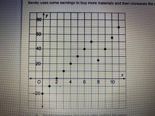 Which of the following is true for the average rates of change for the function in Part A over the