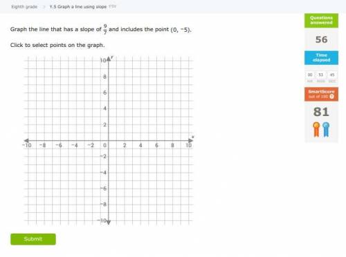 IXL graph a line using slope