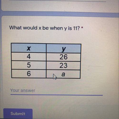 What would x be when y is 11? 
X
4
5
6
Y
26
23
a