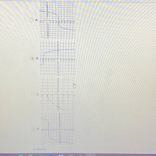 Which of the following graphs could depict the function (x) = m(x+d)^1/5 if both m and d are positi