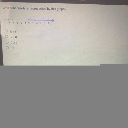 HELPP 10 POINTSS PLEASEE 
Which inequality is represented by this graph?