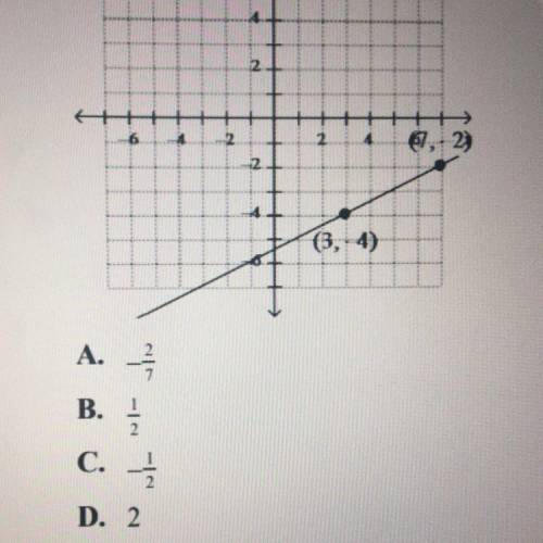 What is the slope for this?