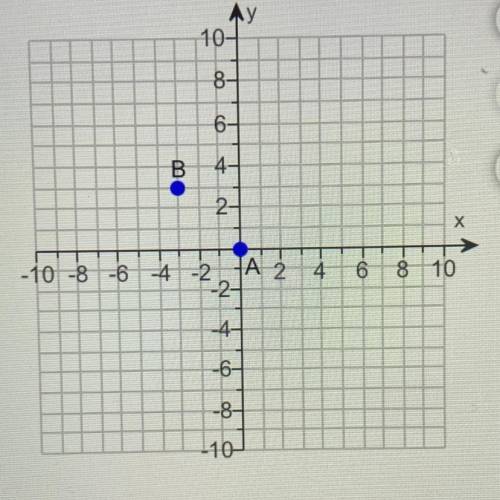 Use the map shown below to find the distance between cities A and B to the nearest

tenth.
The dis