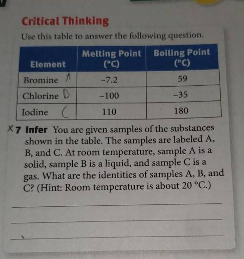 You are given samples of the substances shown in the table. The samples are labeled A, B, and C. At