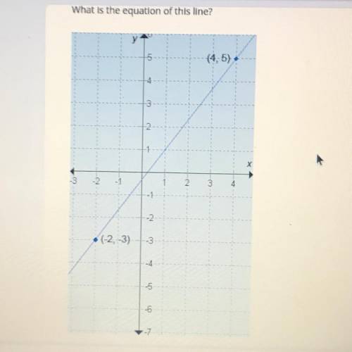 What is the equation of this line?