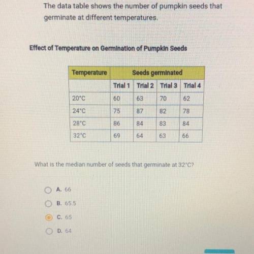 HELP! 40 POINTS

The data table shows the number of pumpkin seeds that germinate at different temp