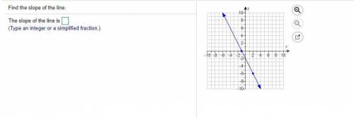 Find the slope of the line.