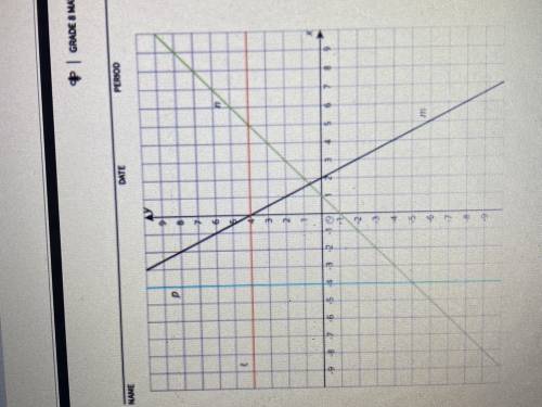 Find an equation for each line