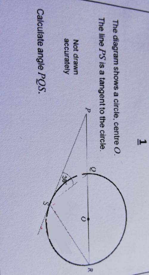 The diagram shows a circle, centre O. The line PS is a tangent to the circle. Calculate angle PQS