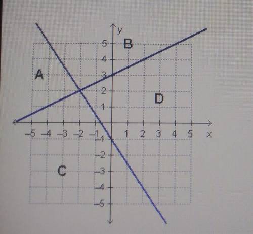 Which region represents the solution to the given systems of inequalities?

{-0.5x+y>=3{1.5x+y&