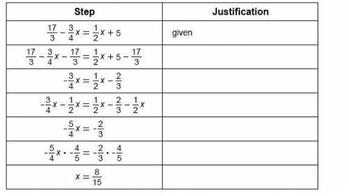 PLZ ANSWER QUICK

Choose the justification for each step in the solution to the given equation.mul
