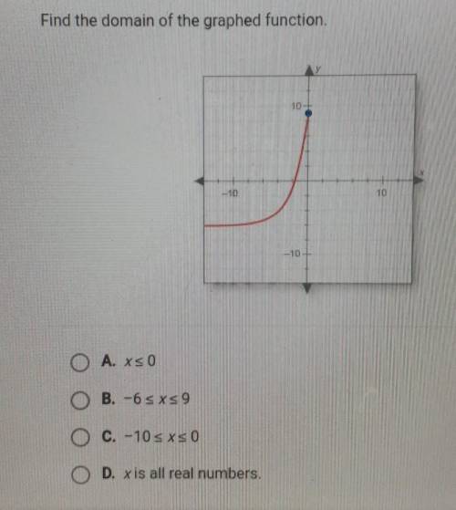 HELP FAST!!!

Find the domain of the graphed function. A. Xs0 B. -6 sxs9 C. -10s xso D. x is all r