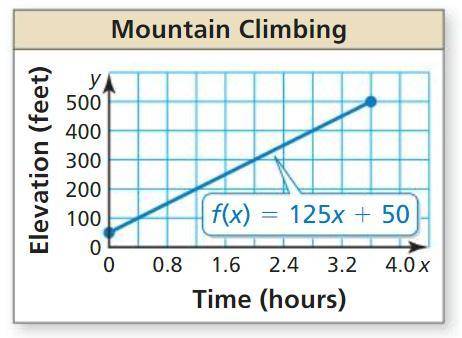 90 POINTS TO WHOEVER ANSWERS THIS CORRECTLY.

A mountain climber is scaling a 500-foot cliff. The
