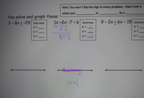 Hint: You won't flip the sign in every problem. ONLY FUP it when you or by a 9 - 2x < 6x - 15 So