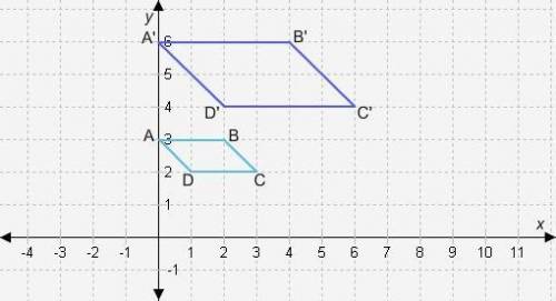 PLEASE HELP ASAP WILLL MARK BRANLIEST TO WHOEVER ANSWERS CORRECTLY FIRST 20 PTS

By what factor ca