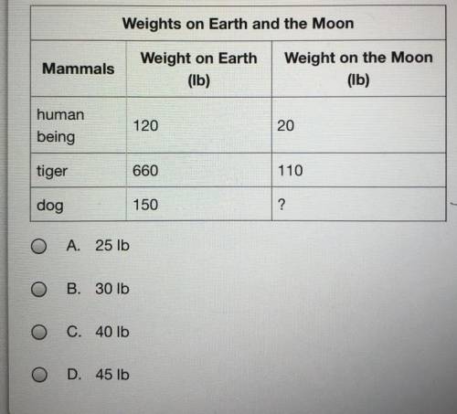 Chiara knows that weight is affected by gravitational pull. She is putting together a poster to dis