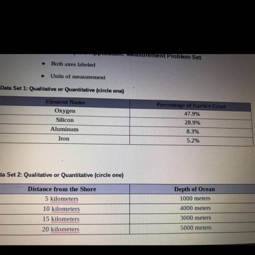 Data Set 1: Qualitative or Quantitative (circle one)

Element Name
Percentage of Earth's Crust
47.