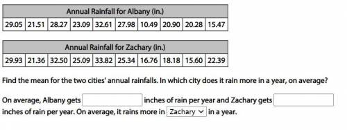 The annual rainfall for two cities, Albany and Zachary, in each of the years from 2002 to 2011 are