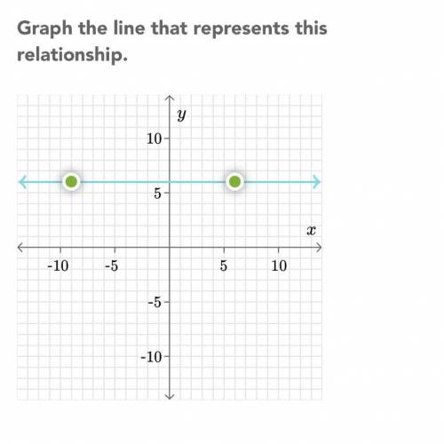 A proportional relationship is shown in the table below: x 0 1.3 2.6 3.9 5.2 y 0 1 2 3 4 what is th