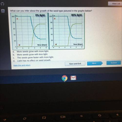 What can you inter about the growth of the seed type pictured in the graphs below?

a. More seeds