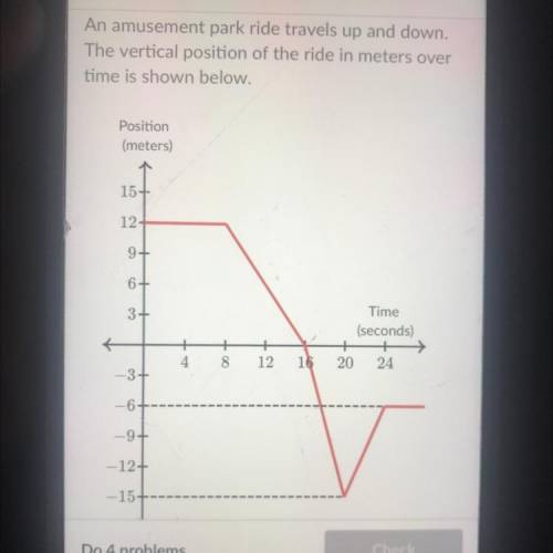 An amusement park ride travels up and down.

The vertical position of the 
ride in meters over
tim