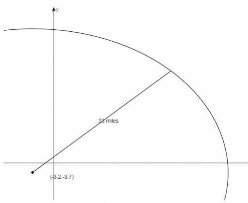 A rectangular coordinate system with coordinates in miles is placed with the origin at the center o