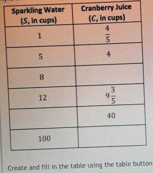 Can you help me fill the graph please?