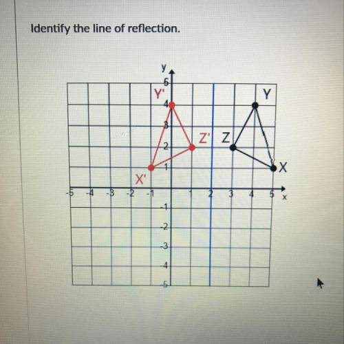 Identify the line of reflection,
PLEASE HELP ITS DUE IN 3 minutes!!!