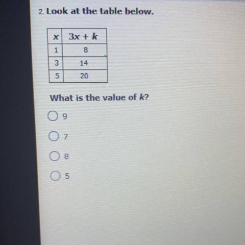What is the value of k