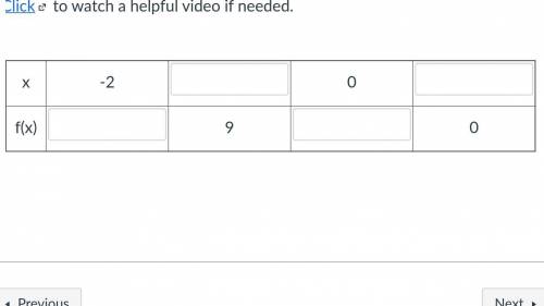 Fill in each blank for the function f(x) = 3x - 6.