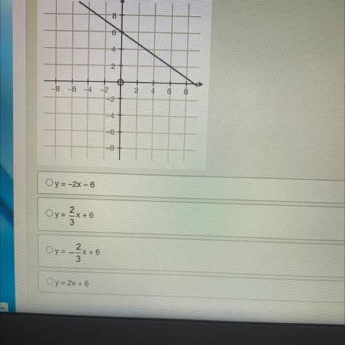 Choose the equation that represents the graph.