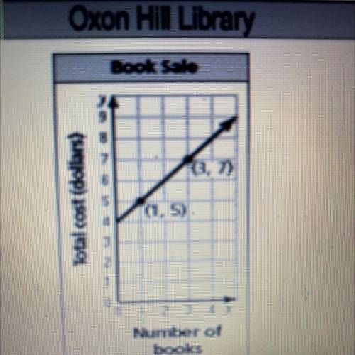1. The South Bowie Library and Oxon Hill Library are having a used book sale. The total cost, y, is