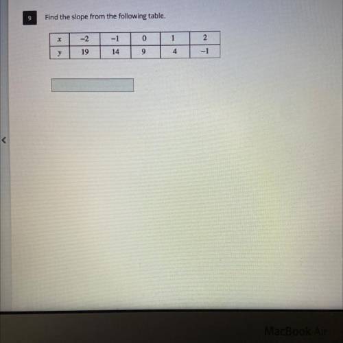 Find the slope from the following table.