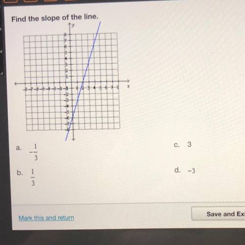 Find the slope of the line.
A. -1/3
B. 1/3
C. 3 
D. -3
