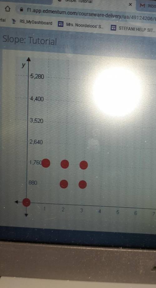 the graph Oliver is riding his bike to visit some friends. Every two minutes, he bikes 1,760 feet.