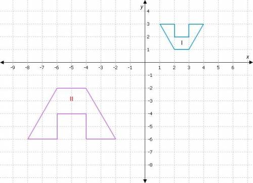 Shape I is similar to shape II. The sequence that maps shape I onto shape II is a (blank), and then