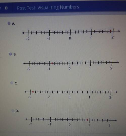 Which image shows 1 7/8 on a number line?
