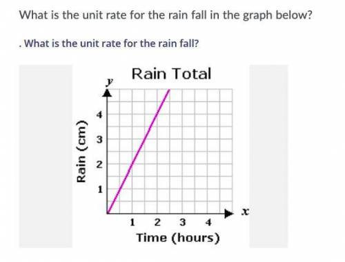 A. 1/2 cm per hour
b. 1 cm per hour 
c. 2 cm per hour 
d. 4 cm per hour