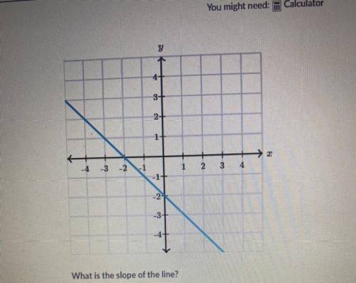 What is the slope of the line?