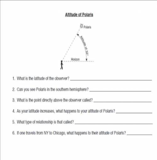 Altitude of Polaris questions