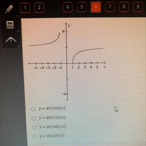 Which function is graphed below?