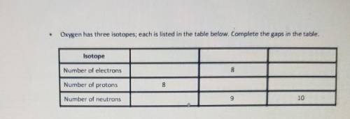 An atom contains 16 protons, 18 neutrons, and 16 electrons what is its mass number?

Name the elem