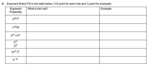 Hi, please help with the exponent rules and explain them to me I included a picture!!!

It's worth